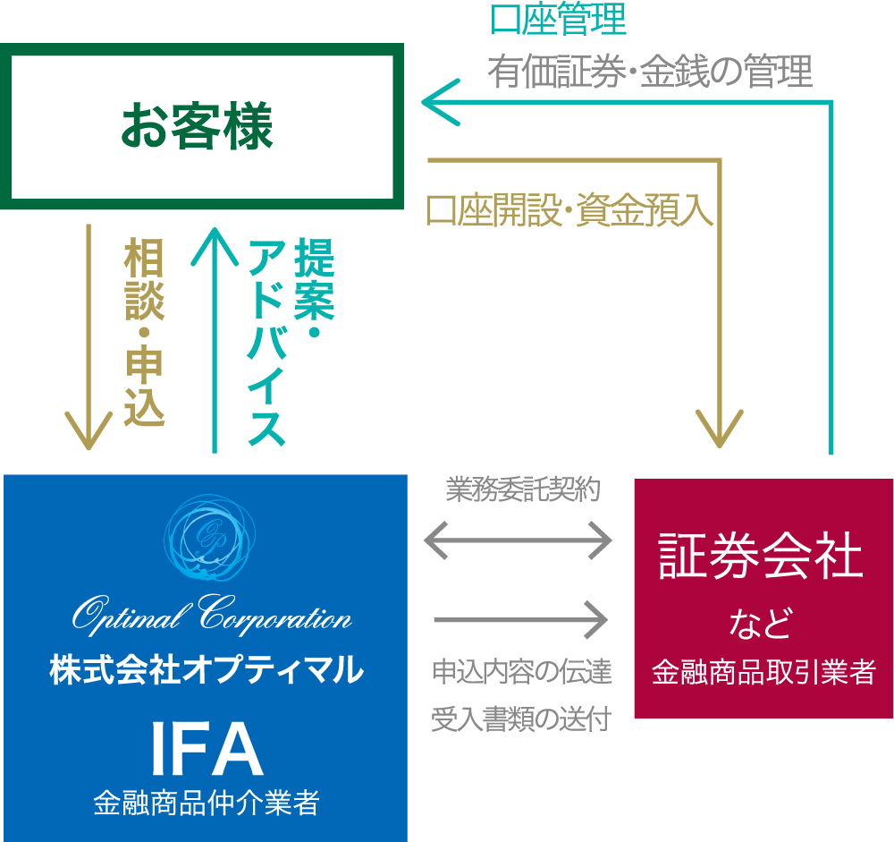 相関図